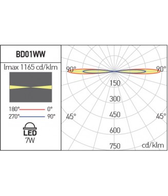 XBlade White 7W LED